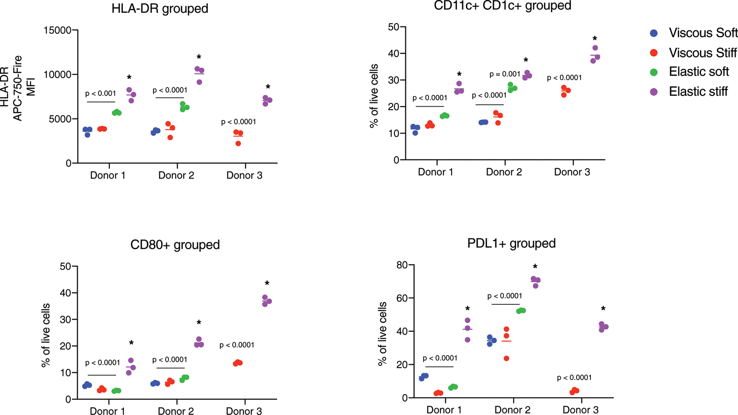 Extended Data Fig. 2 |