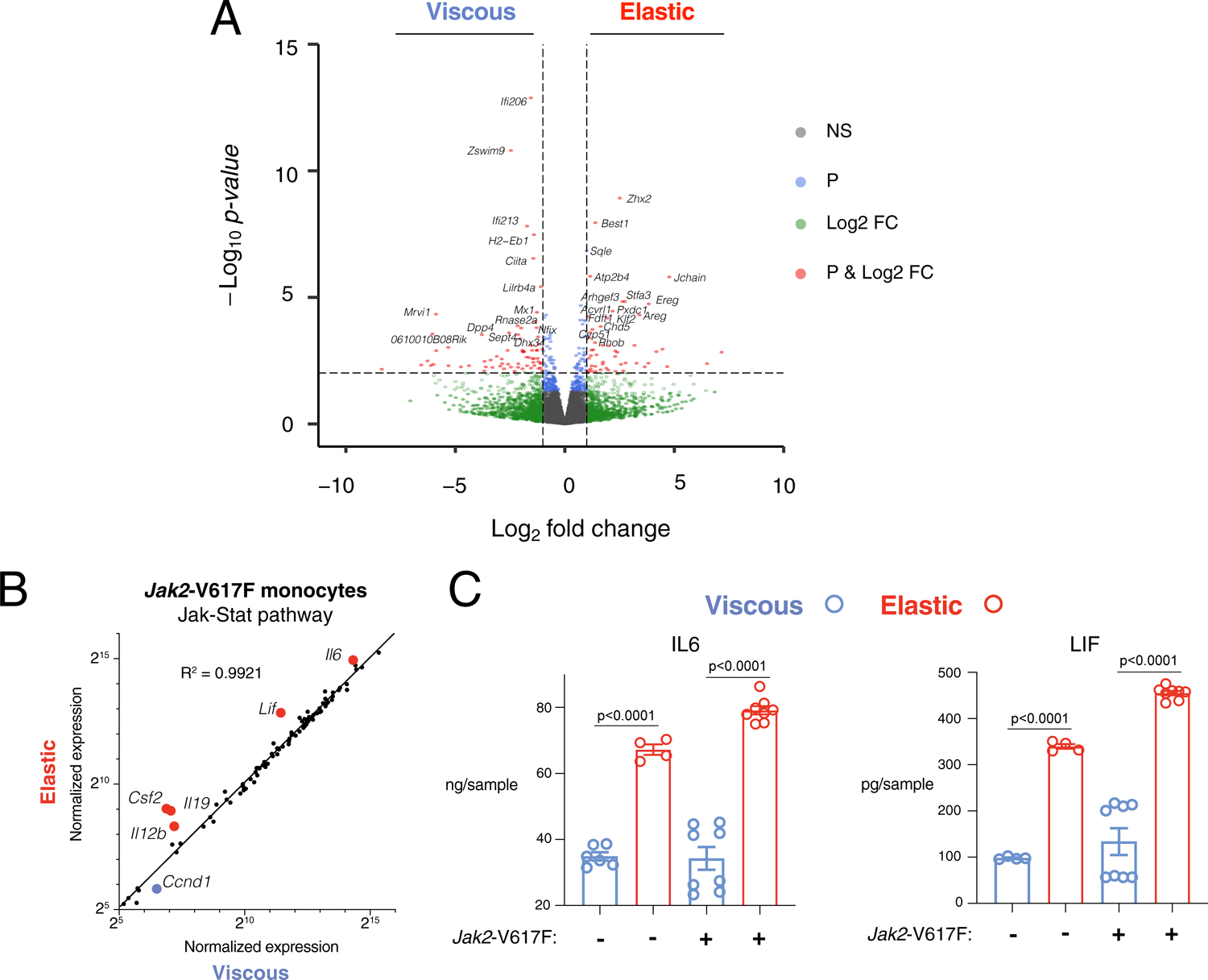 Extended Data Fig. 5 |