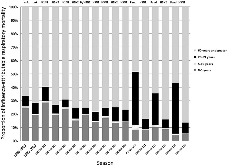 Figure 2.