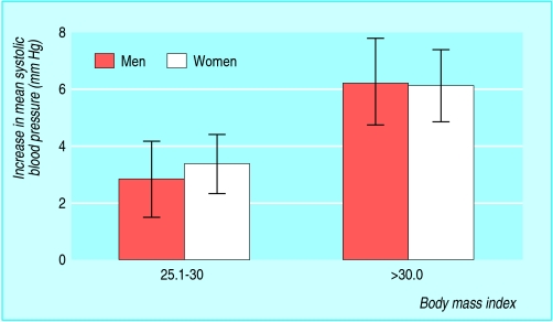 graphic file with name obese07.f3.jpg