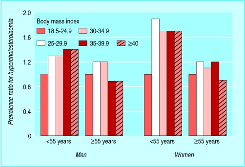 graphic file with name obese07.f5.jpg