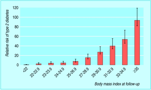 graphic file with name obese07.f1.jpg