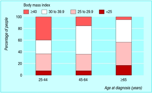 graphic file with name obese07.f2.jpg