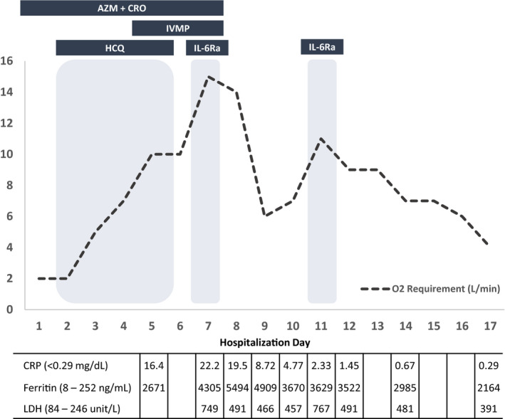 FIGURE 1