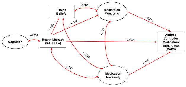 FIG 1