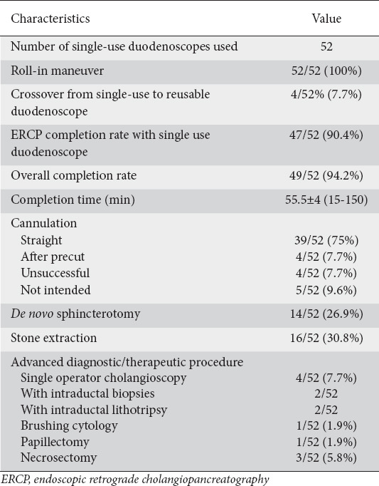 graphic file with name AnnGastroenterol-35-368-g003.jpg