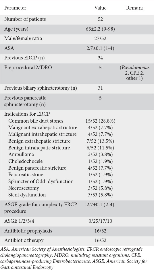 graphic file with name AnnGastroenterol-35-368-g002.jpg