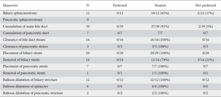 graphic file with name AnnGastroenterol-35-368-g004.jpg