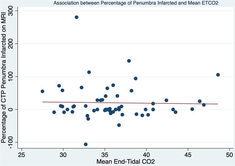 Figure 1.