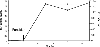 FIG. 4.