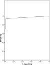 FIG. 3.