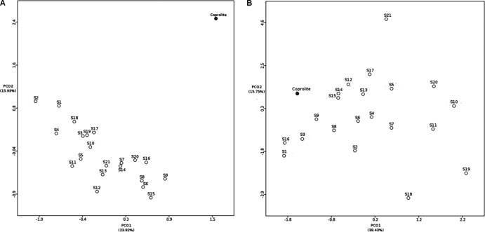 FIG 4