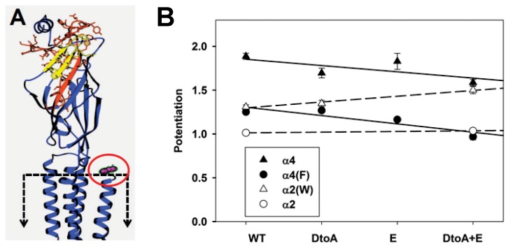 Fig 4