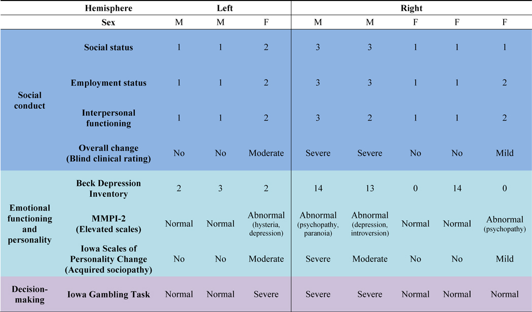 graphic file with name nihms797245f4.jpg