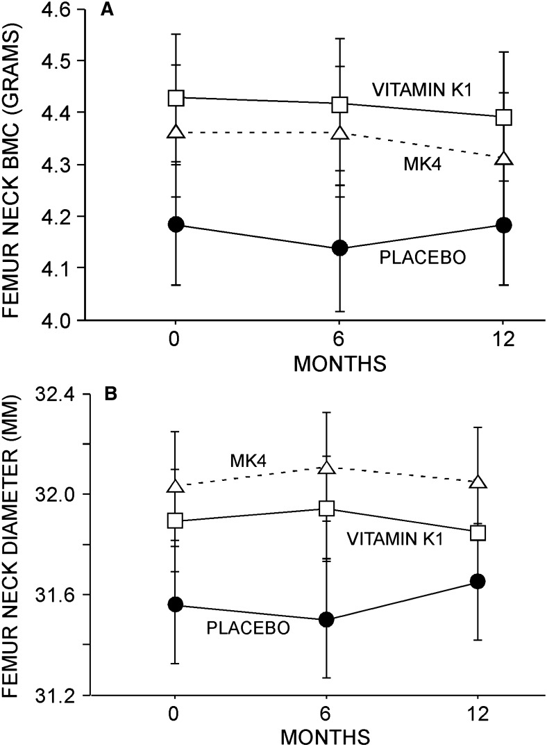 FIG. 6