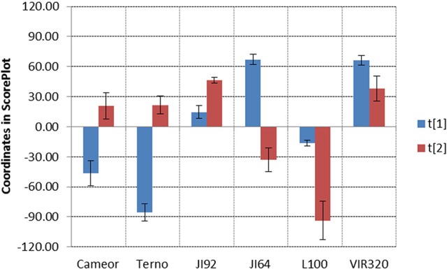 Figure 5