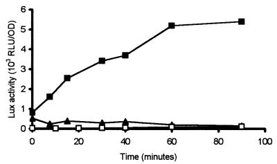 FIG. 5.