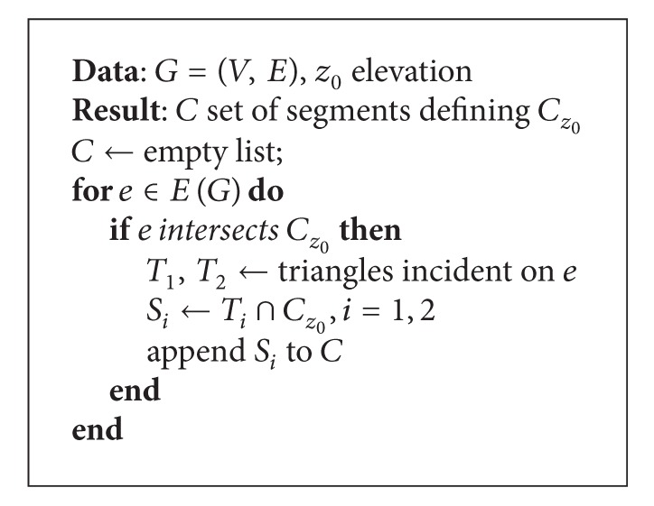 Algorithm 4