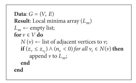 Algorithm 2