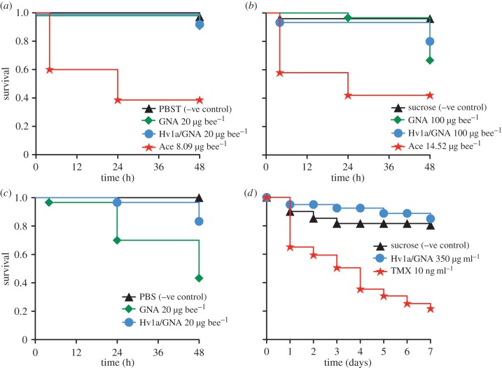 Figure 1.