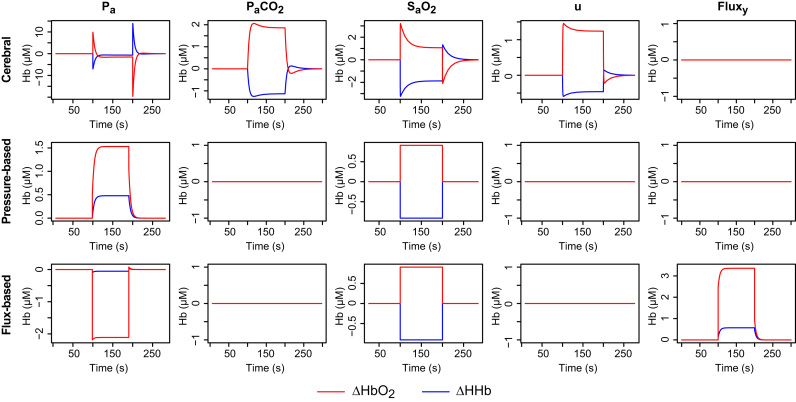 Fig. 3