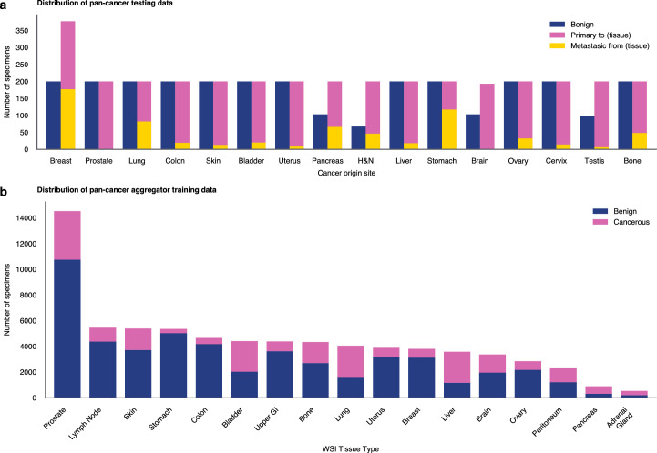 Extended Data Fig. 4