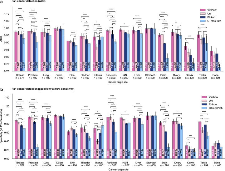 Extended Data Fig. 3
