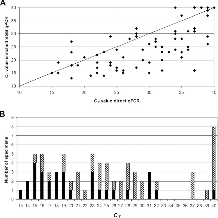 FIG 2