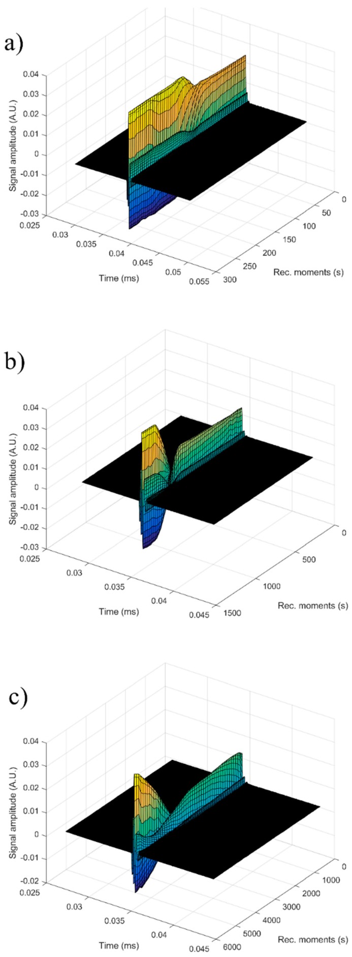 Figure 14