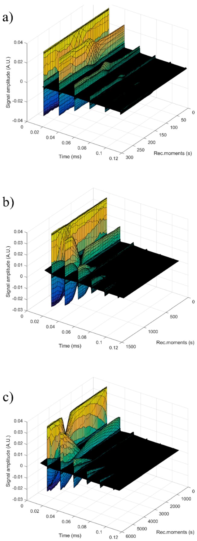 Figure 13