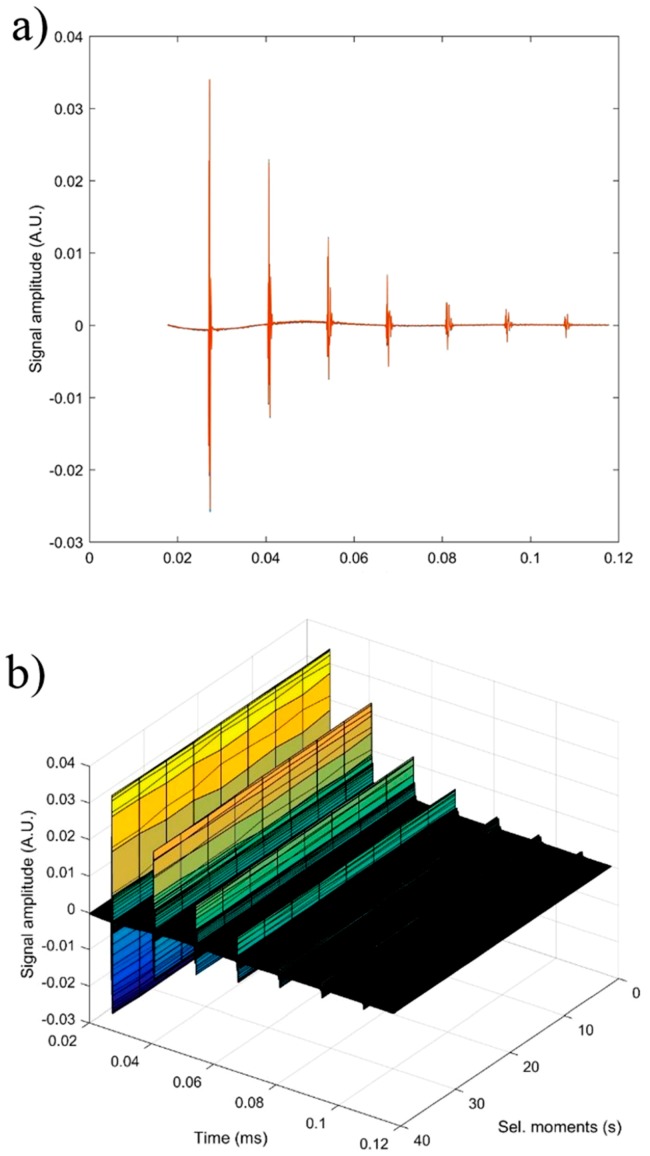 Figure 12