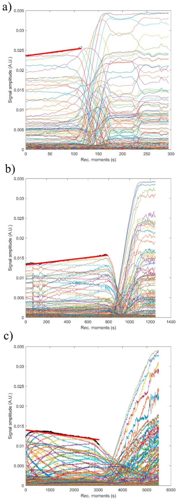 Figure 15