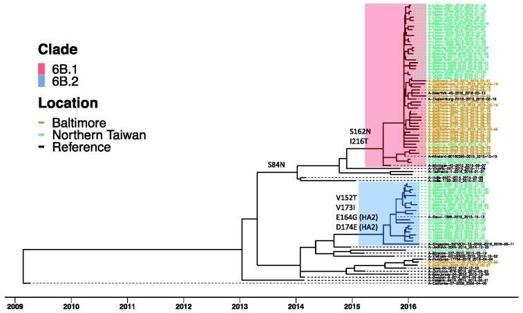 Figure 1.