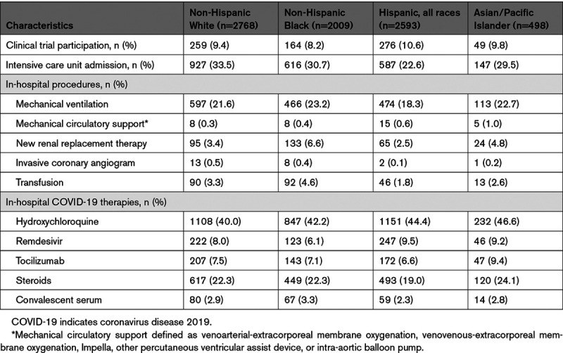 graphic file with name cir-143-2332-g002.jpg