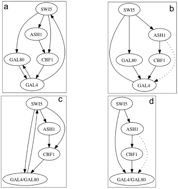 Figure 5