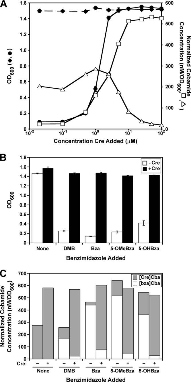 Fig 5