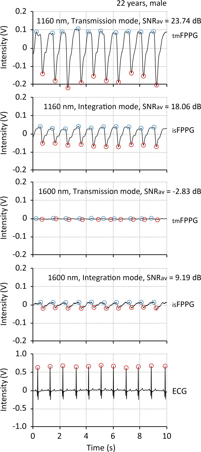 Fig 5