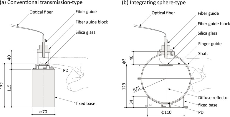 Fig 2