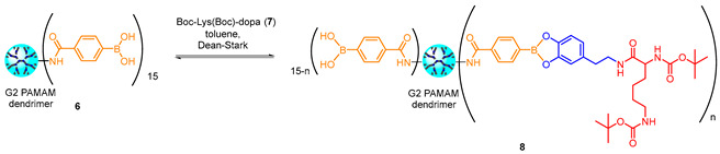 graphic file with name polymers-16-03258-i001.jpg