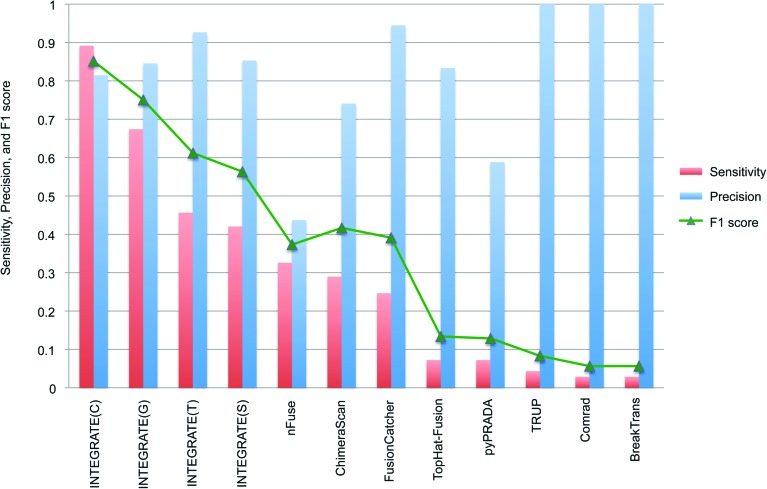 Figure 3.