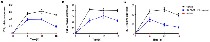 Figure 7