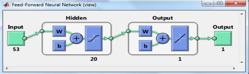 Fig. 3