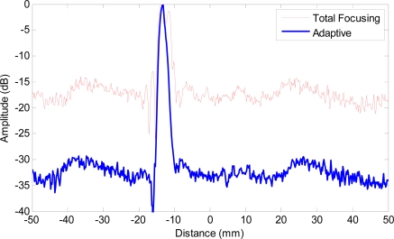 Figure 11.