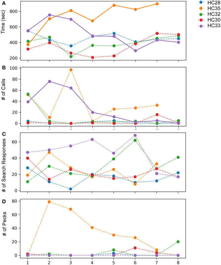 Figure 7