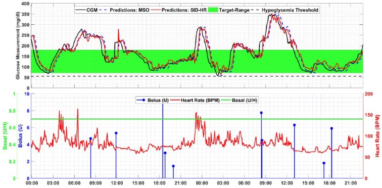 Figure 3.