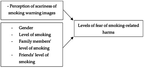 Figure 5.