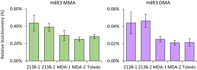 Fig. 3