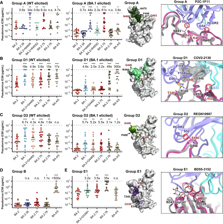 Figure 6