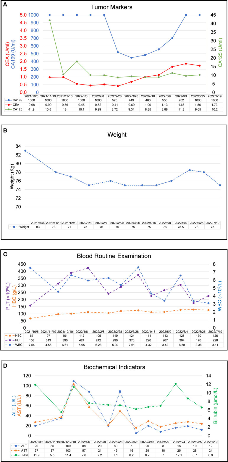 Figure 3