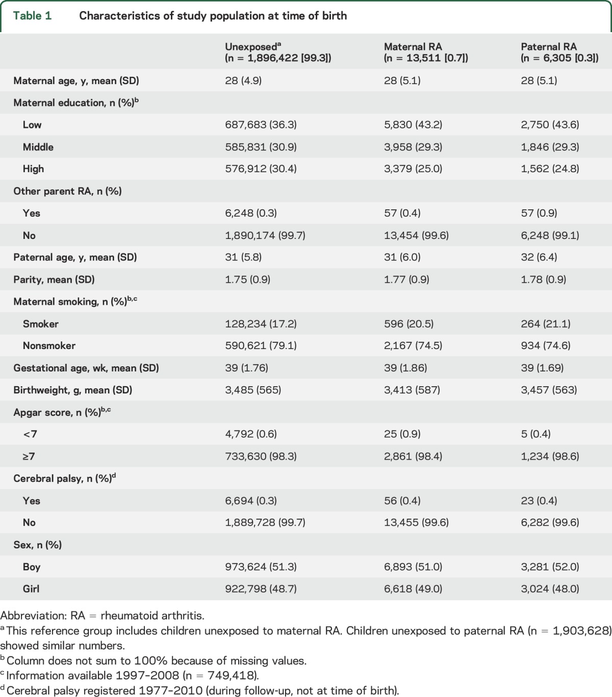 graphic file with name NEUROLOGY2016731992TT1.jpg